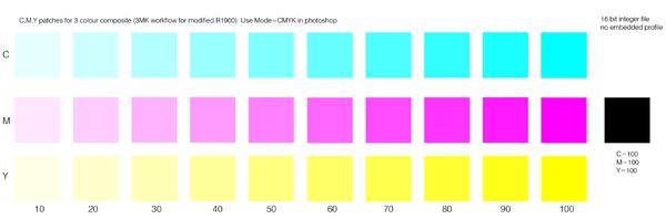 CMY file for printer calibration